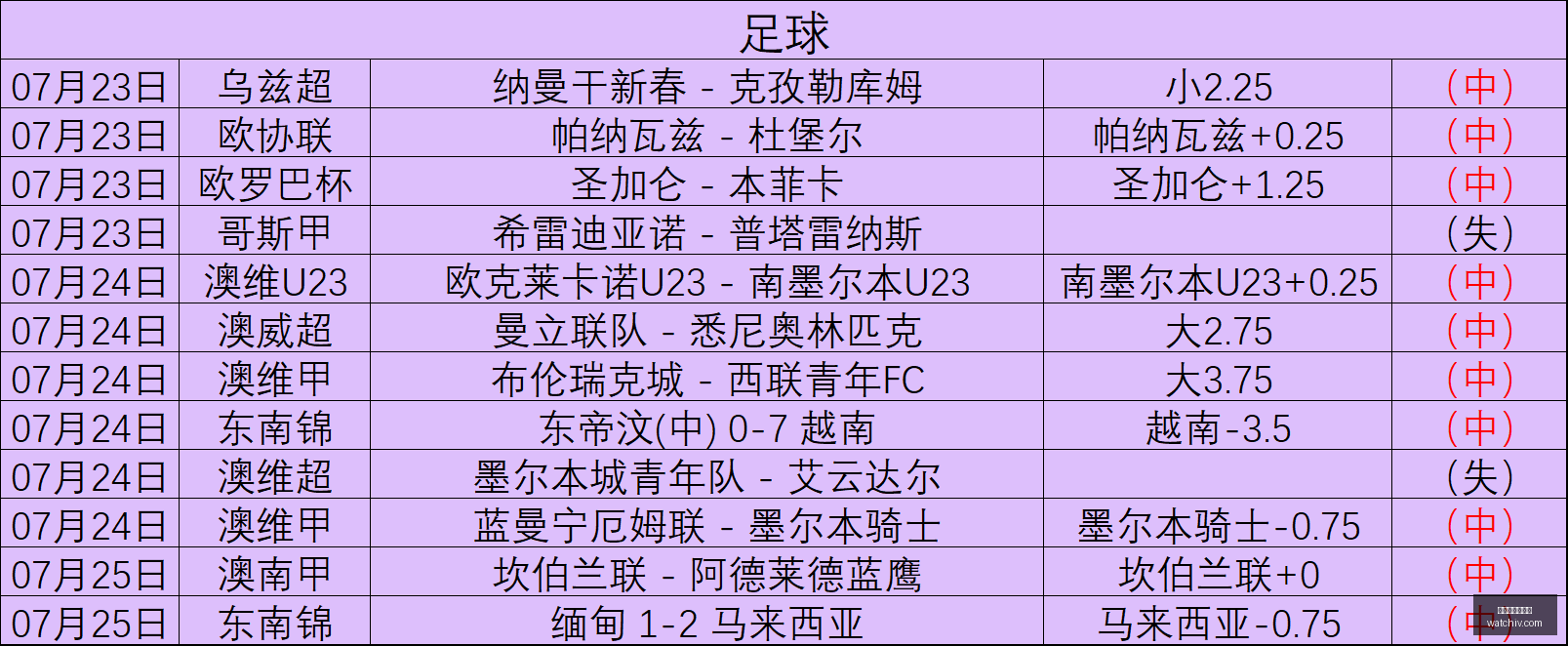 连续,场火爆夺冠,战绩斐然,世界杯买球下注,足球博彩,世界杯投注,在线下注,体育博彩,世界杯竞彩,世界杯赔率,下注技巧,世界杯比赛,世界杯赛程,世界杯分析,世界杯预测
