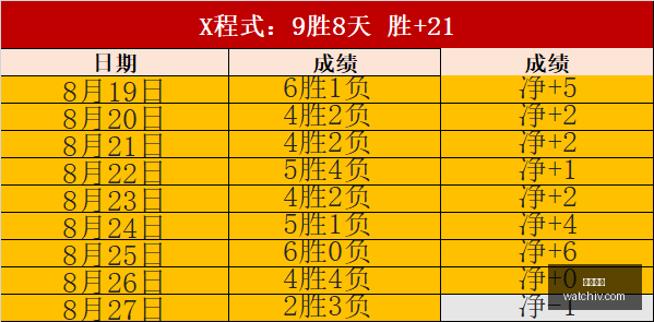 视角,内维尔谈切,尔西角球防,亚博娱乐,亚博娱乐官网,亚博娱乐app,亚博娱乐平台